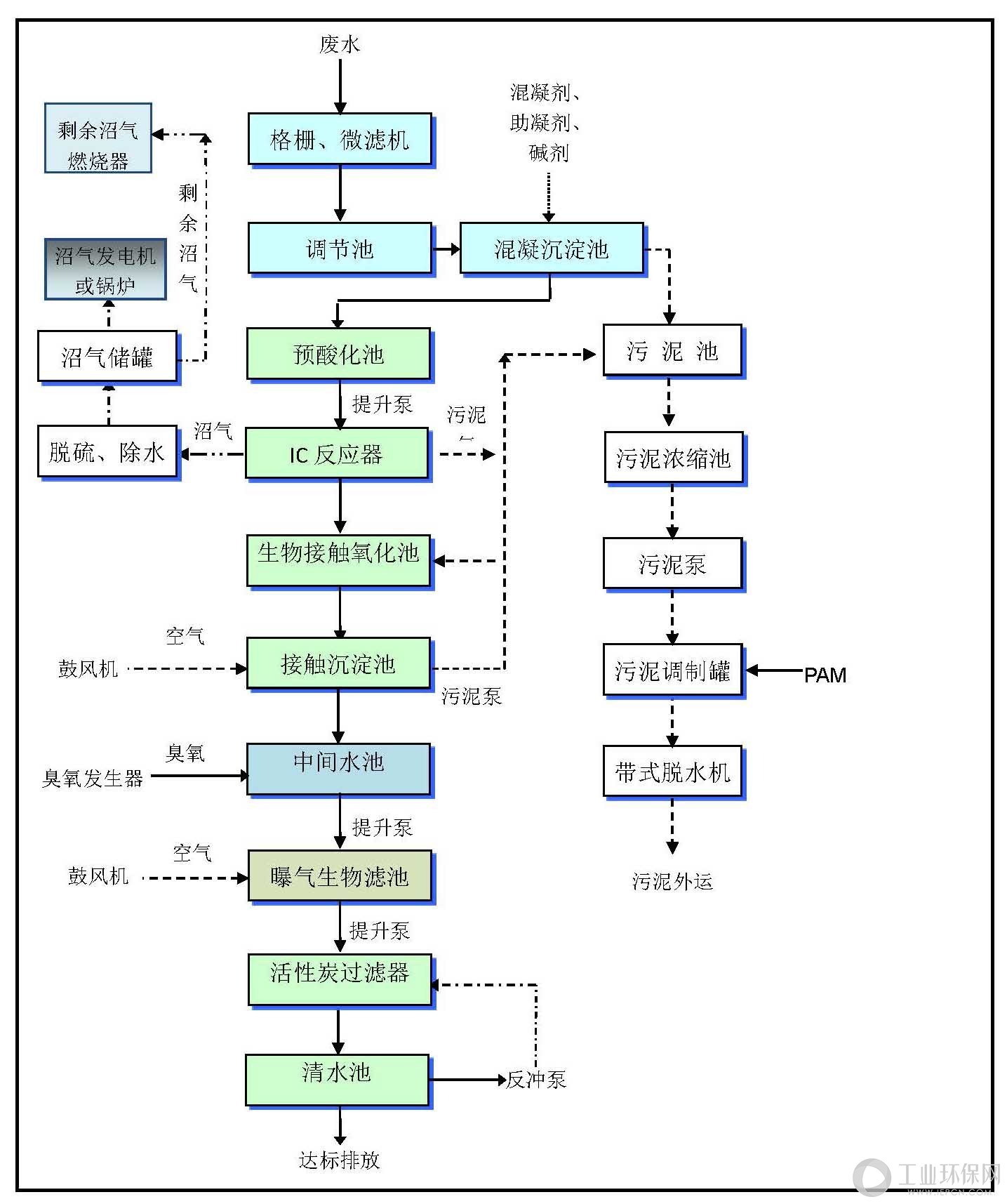 仁怀市名酒工业园区第一集中净水厂（公司宣传）(2)_页面_3.jpg