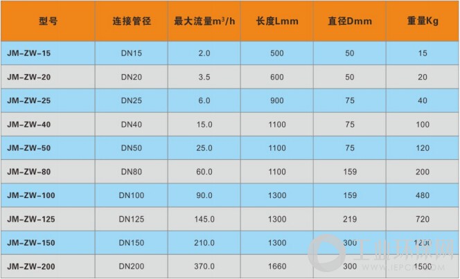 紫外线杀菌装置参数表.jpg